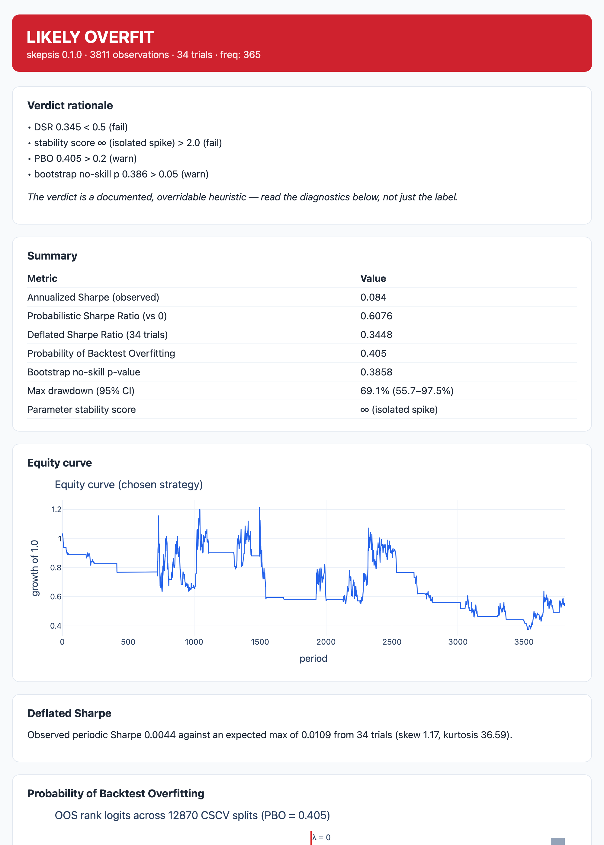 skepsis report